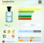 لویی ویتون ایمجینیشن مردانه - تصویر 5