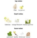 جیونچی له اینتردیت زنانه - تصویر 4