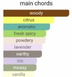 لالیک پورهوم (شیر) مردانه - تصویر 6