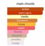 مارلی اوجان زنانه و مردانه - تصویر 5