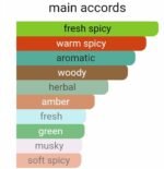 کالوین کلین ایفوریا مردانه - تصویر 4