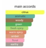 بولگاری من اکستریم مردانه - تصویر 5