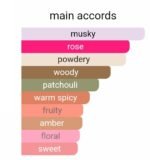 نارسیس رودریگز فور هر زنانه - تصویر 5