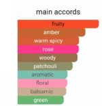 جیورجیو آرمانی سی اینتنس زنانه - تصویر 6