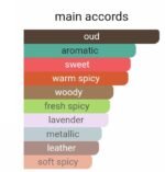 پارفومز د مارلی هالتان مردانه - تصویر 5