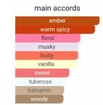 کرید کویین آف سیلک زنانه - تصویر 5