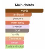 زرجف الکساندریا ۲ مردانه زنانه - تصویر 5