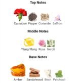 زرجف کازاموراتی ۱۸۸۸ مردانه زنانه - تصویر 4