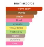 زرجف کازاموراتی ۱۸۸۸ مردانه زنانه - تصویر 5