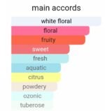 دیور جادور زنانه - تصویر 6