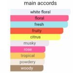 ای ایکس نیهیلو فلور نارکوتیک مردانه زنانه - تصویر 6