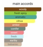 هرمس او دس مرویلس زنانه - تصویر 4