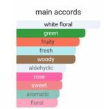 زرجف اکسنتو اوردوز زنانه مردانه - تصویر 4