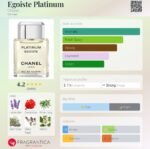 شنل اگویست پلاتینیوم مردانه - تصویر 5