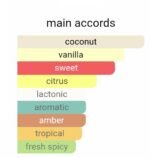 ژان پل گوتیه له بو - تصویر 5