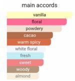 آمواج لیلاک لاو زنانه - تصویر 5