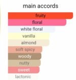 آمواج سان شاین زنانه - تصویر 6