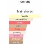 تام فورد وانیلا سکس مردانه و زنانه - تصویر 6