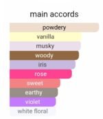 نارسیس رودریگز نارسیسو رژ زنانه - تصویر 6