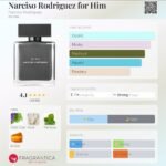 نارسیس رودریگز فور هیم مردانه - تصویر 2
