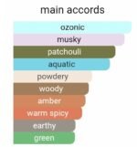 نارسیس رودریگز فور هیم مردانه - تصویر 6