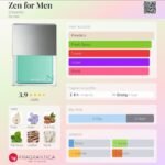 شیسیدو زن مردانه - تصویر 3