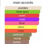 شیسیدو زن مردانه - تصویر 5