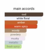 موگلر الین عود مجستیک زنانه - تصویر 5