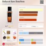 ایو سن لورن بیبی کت راو بوربون - تصویر 2