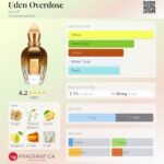 زرجف اودن اوردوز زنانه مردانه - تصویر 2