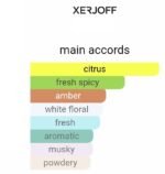 زرجف اودن اوردوز زنانه مردانه - تصویر 5