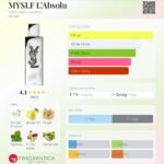 ایو سن لورن مای سلف له ابسولو مردانه - تصویر 3