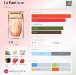 کارتیر لا پنتر زنانه - تصویر 2