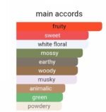 کارتیر لا پنتر زنانه - تصویر 6