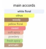 گوچی بامبو زنانه - تصویر 5