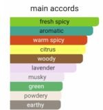 شیخ شماره ۷۷ مردانه - تصویر 6