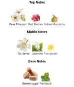 گوچی فلورا گورجس گاردنیا زنانه - تصویر 3