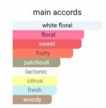 گوچی فلورا گورجس گاردنیا زنانه - تصویر 4