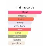 گوچی فلورا گورجس مگنولیا زنانه - تصویر 5