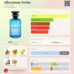 لویی ویتون افترنون سوییم مردانه زنانه - تصویر 3