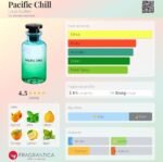 لویی ویتون پسیفیک چیل مردانه زنانه - تصویر 6