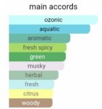 رالف لورن پولو بلو مردانه - تصویر 5