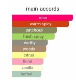 تام فورد رز پریک مردانه و زنانه - تصویر 4