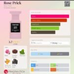 تام فورد رز پریک مردانه و زنانه - تصویر 5