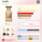 تام فورد وانیلا سکس مردانه و زنانه - تصویر 2