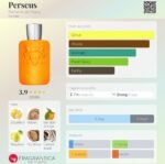 پارفومز د مارلی پرسوس مردانه - تصویر 2