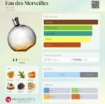 هرمس او دس مرویلس زنانه - تصویر 5