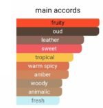 میسون کریولی عود ماراکوجا زنانه مردانه - تصویر 6