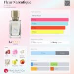 ای ایکس نیهیلو فلور نارکوتیک مردانه زنانه - تصویر 2