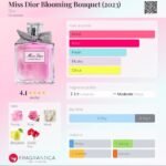 دیور میس دیور بلومینگ بوکت زنانه - تصویر 2